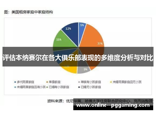 评估本纳赛尔在各大俱乐部表现的多维度分析与对比