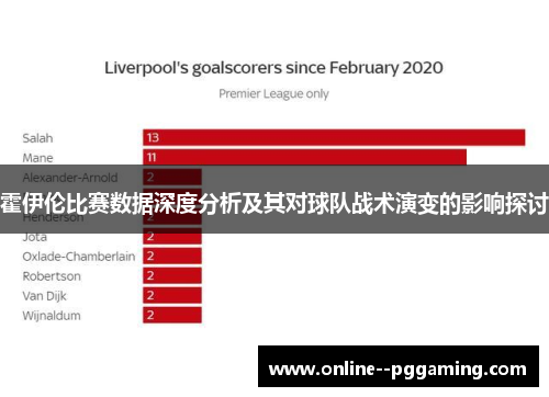 霍伊伦比赛数据深度分析及其对球队战术演变的影响探讨