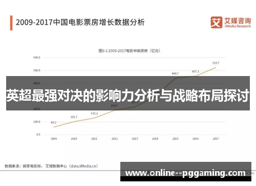 英超最强对决的影响力分析与战略布局探讨