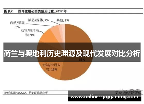 荷兰与奥地利历史渊源及现代发展对比分析 荷兰与奥地利历史渊源及现代发展对比分析