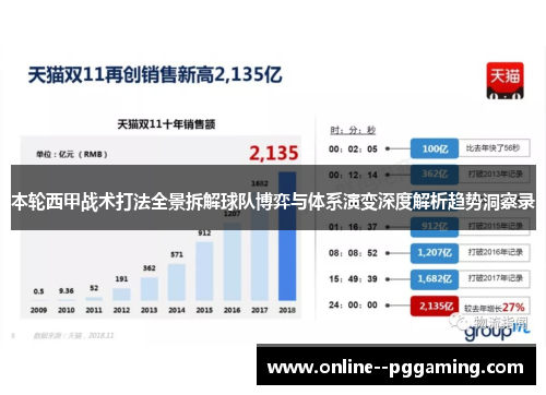 本轮西甲战术打法全景拆解球队博弈与体系演变深度解析趋势洞察录